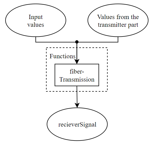 Basic transmission channel logic